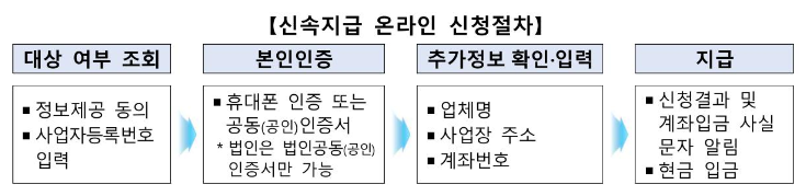 신속지급 온라인 신청절처