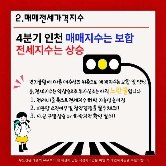 2024년4분기 인천아파트 투자타이밍 분석