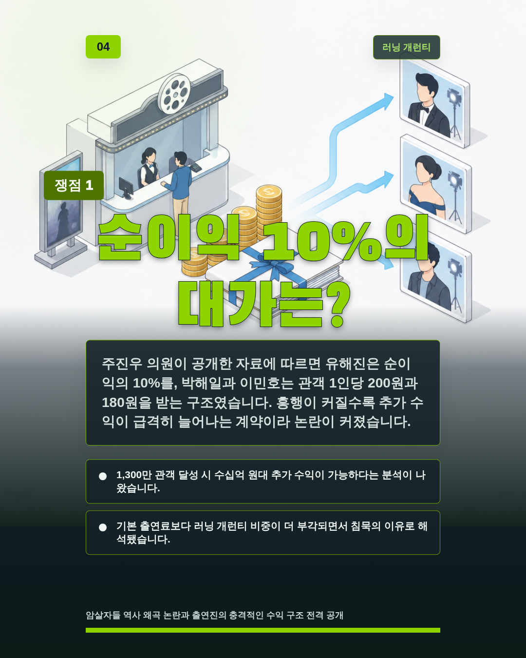 순이익 10%의 대가는?