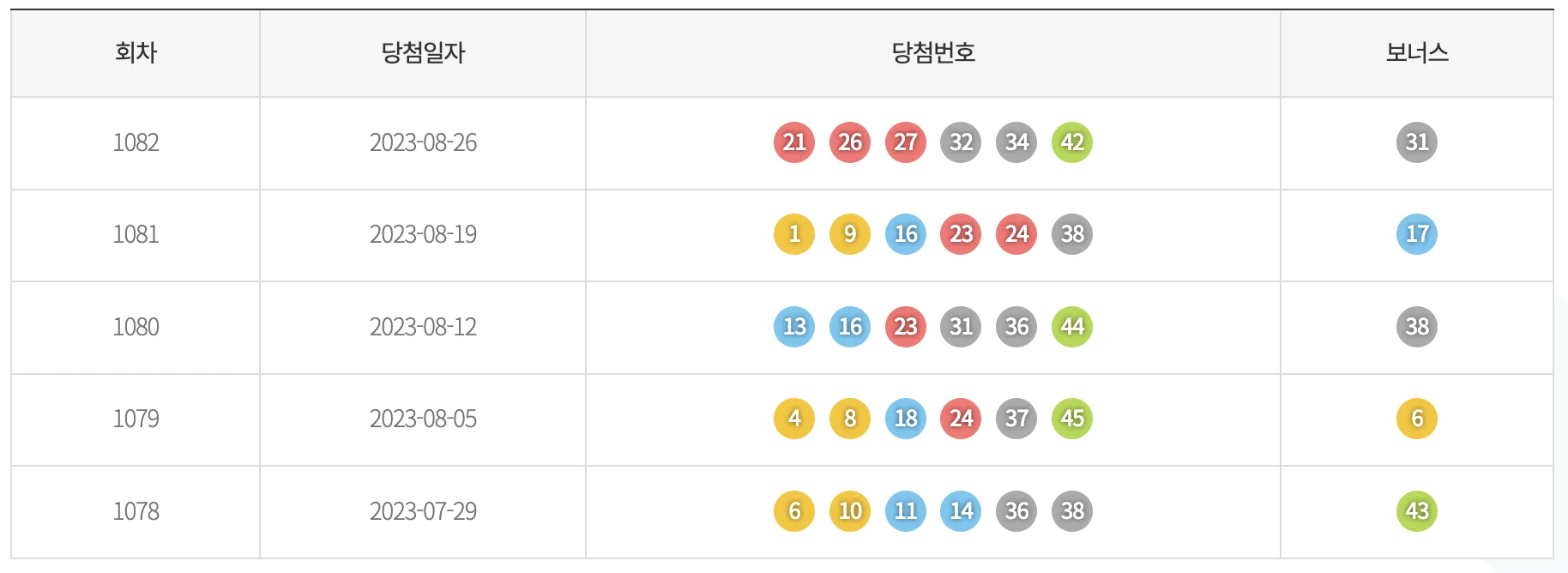 기간별 색상 통계