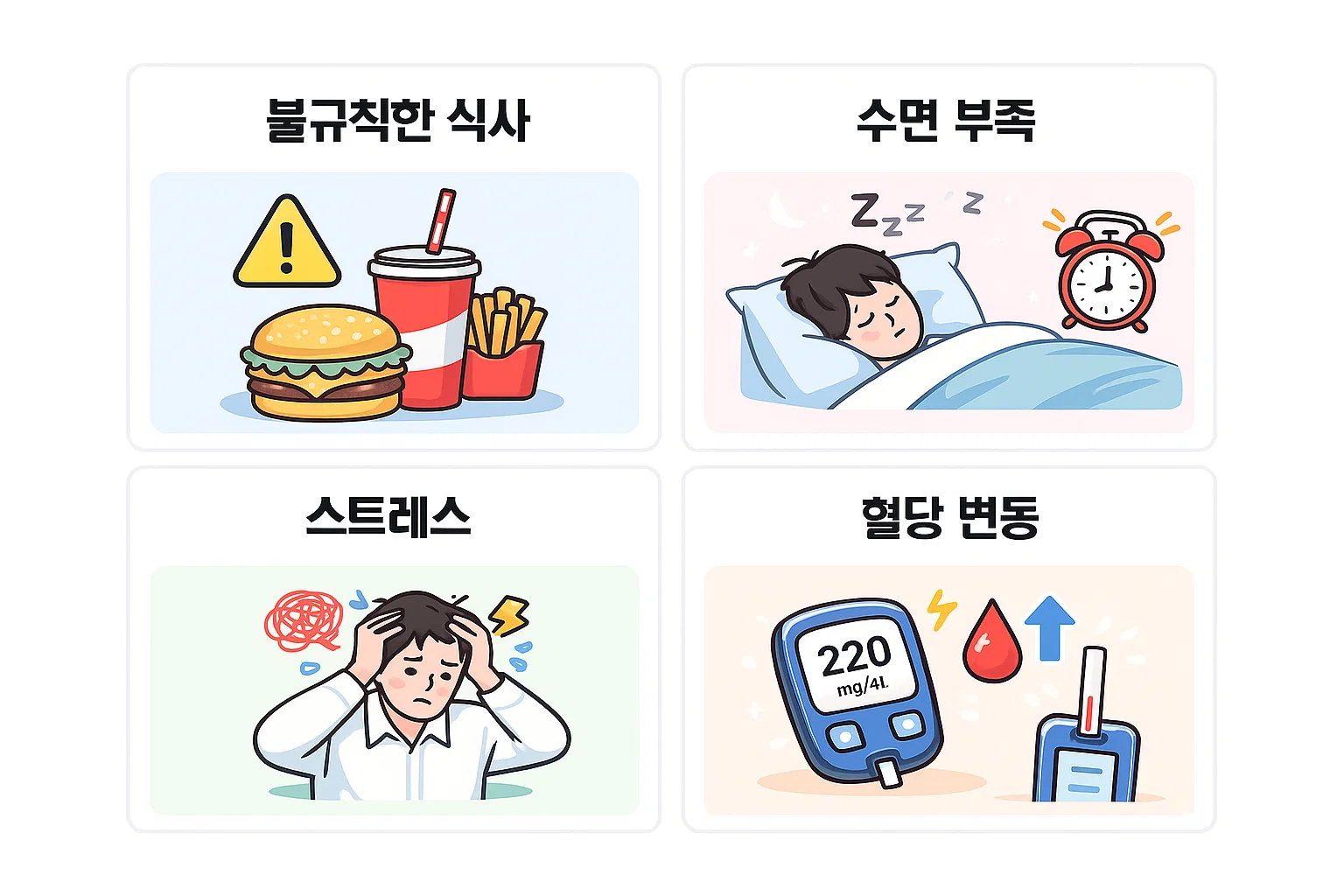 불규칙한 식사 수면 부족 스트레스가 혈당 변동을 반복시키며 당뇨병 악화를 유발하는 구조를 설명한 이미지입니다