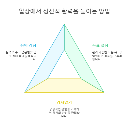 일상에서 정신적 활력을 높이는 방법