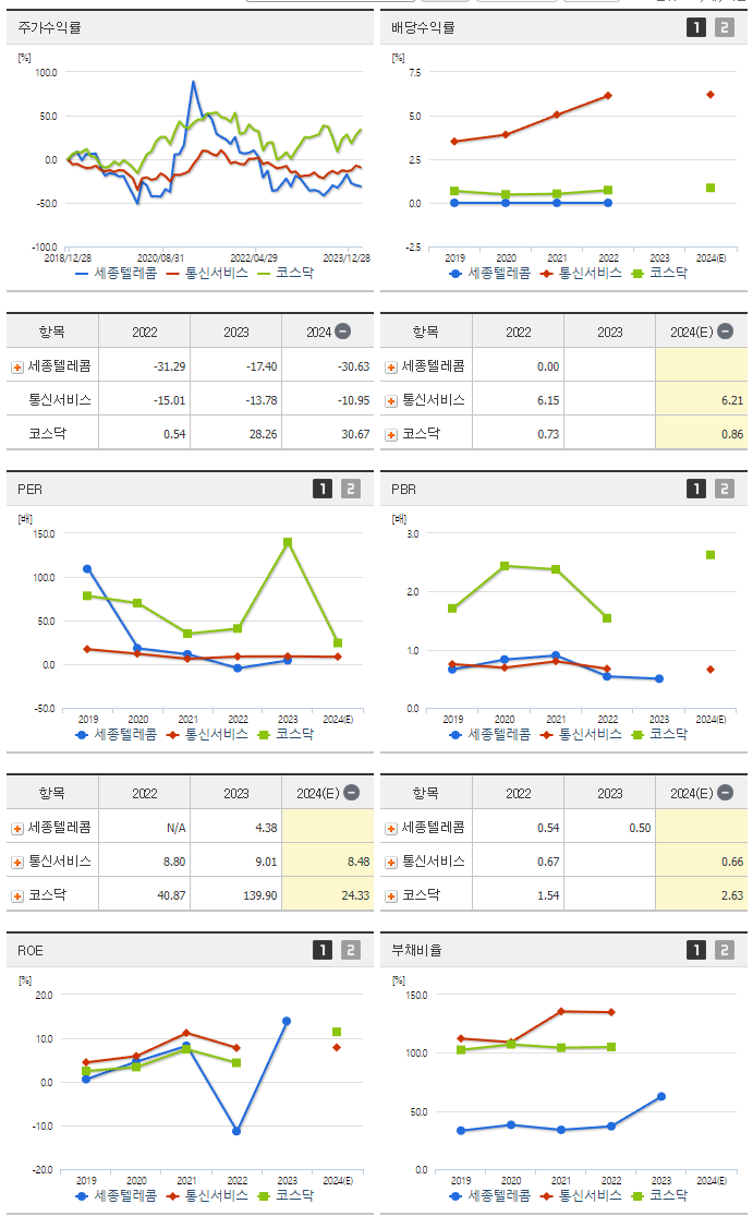 세종텔레콤_섹터분석