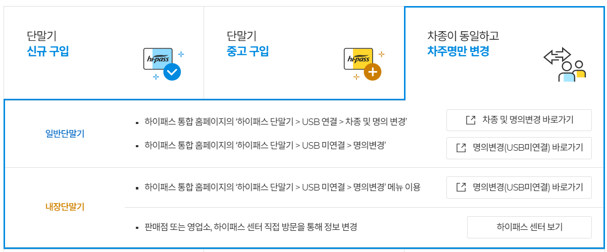 하이패스 단말기 등록변경이 필요한 이유5