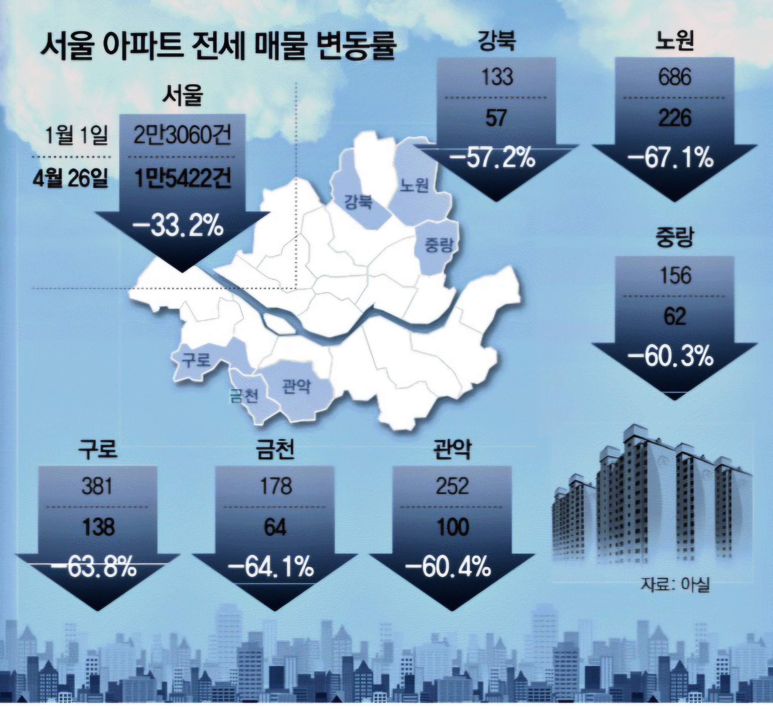전세실종