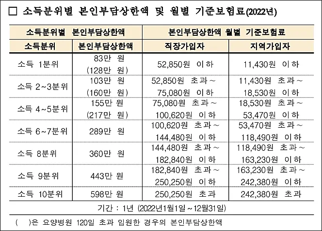 소득분위