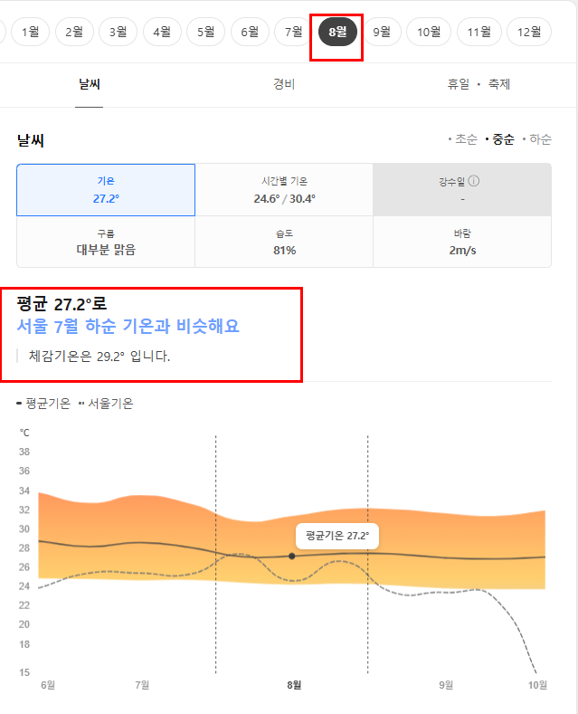 태국 치앙마이 8월 날씨 옷차림 추천 여행지