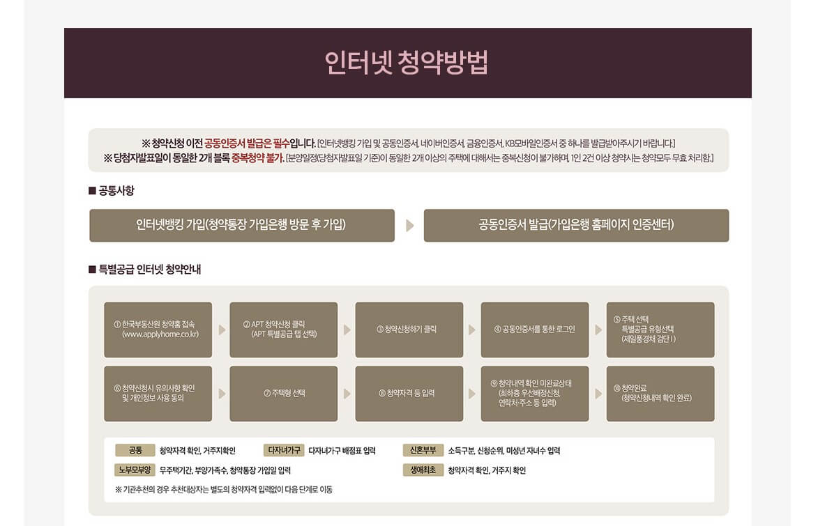 검단 제일풍경채 청약 신청 방법
