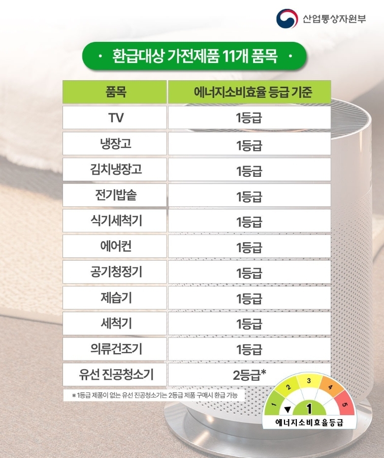 가전제품 환급