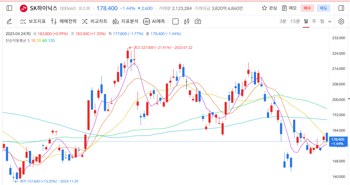 SK하이닉스 주가 전망