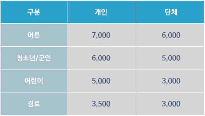 울진 아쿠아리움