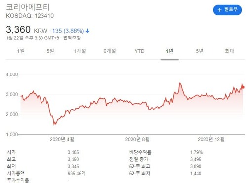 코리아에프티 차트