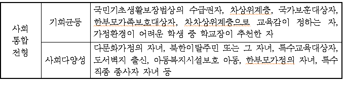 사회통합전형 종류와 대상자 안내 내용