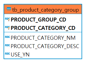 정보공학 표기법 ERD
