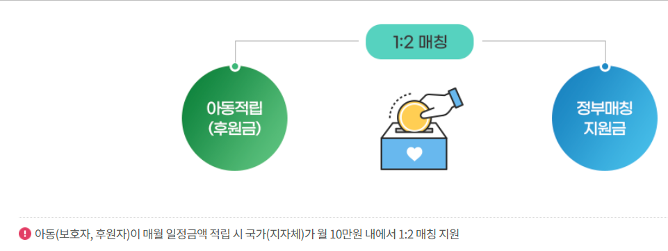 디딤씨앗통장 신청방법 대상 해지 만기 이자 총정리!