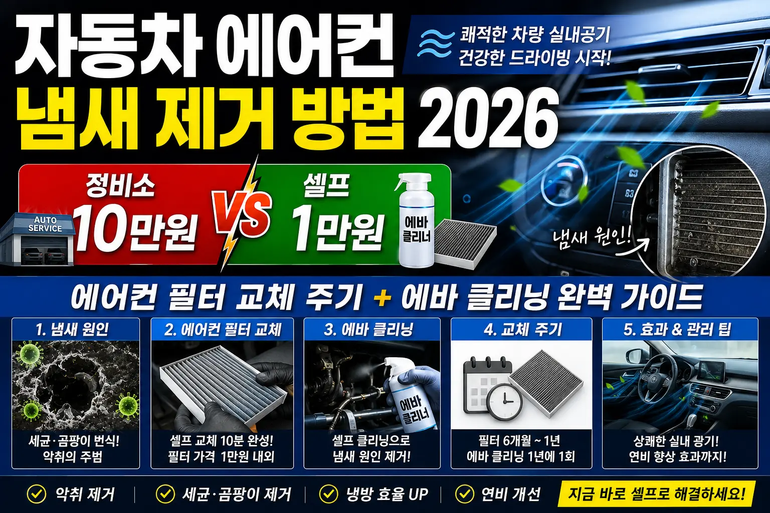 자동차 에어컨 냄새제거 방법 2026 필터교체주기 에바클리닝 완벽가이드 이미지