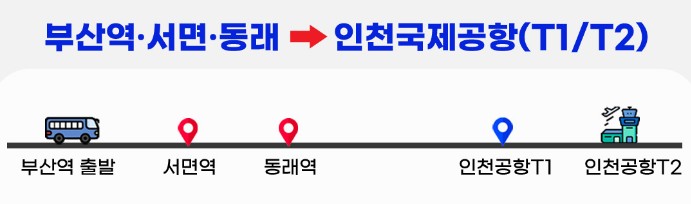 부산 인천공항 리무진 시간표, 인천공항 부산 리무진 시간표