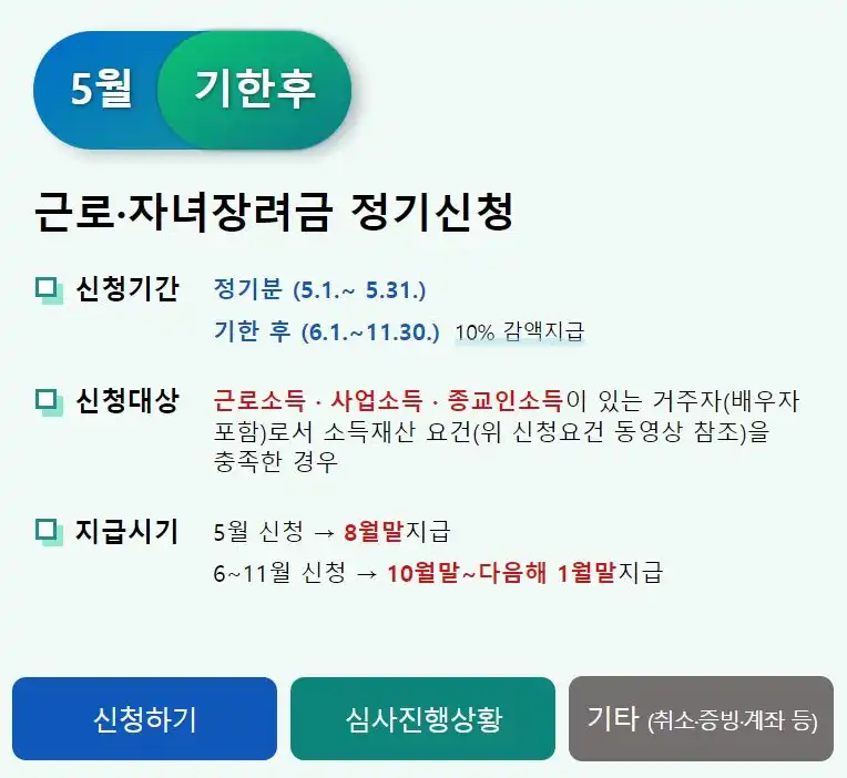 근로장려금 신청 안내문