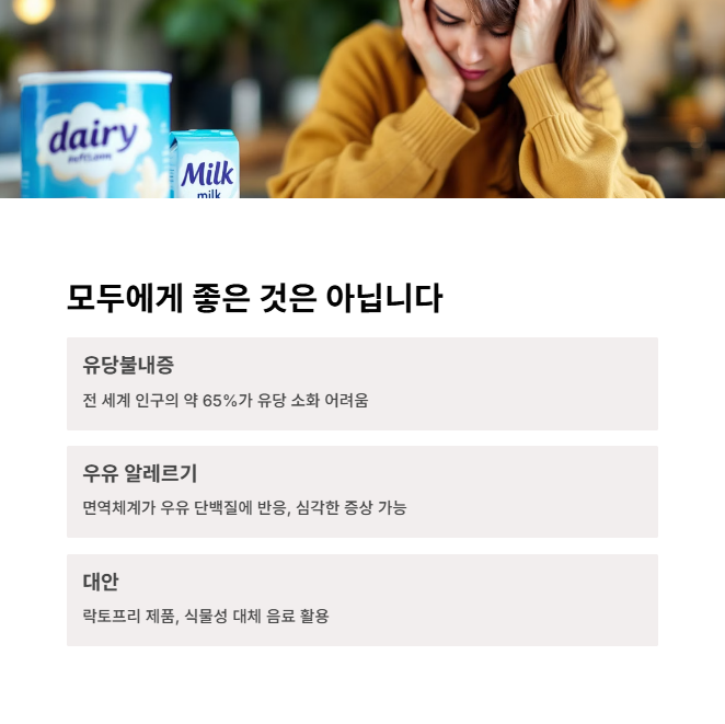 유당불내증과 알레르기 문제