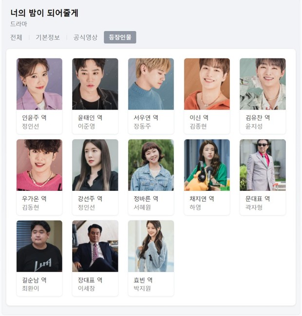 너의 밤이 되어줄게 인물 모습