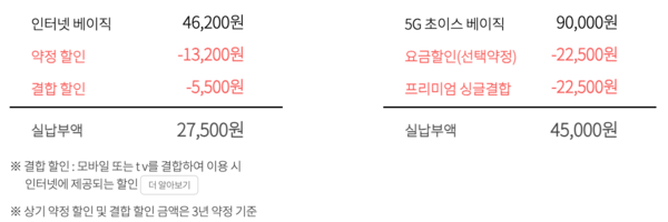 &lt;데이터 무제한을 반값으로!&gt;KT 프리미엄 싱글결합 할인 조건, 할인 금액, 신청방법까지 알기쉽게 총정리!