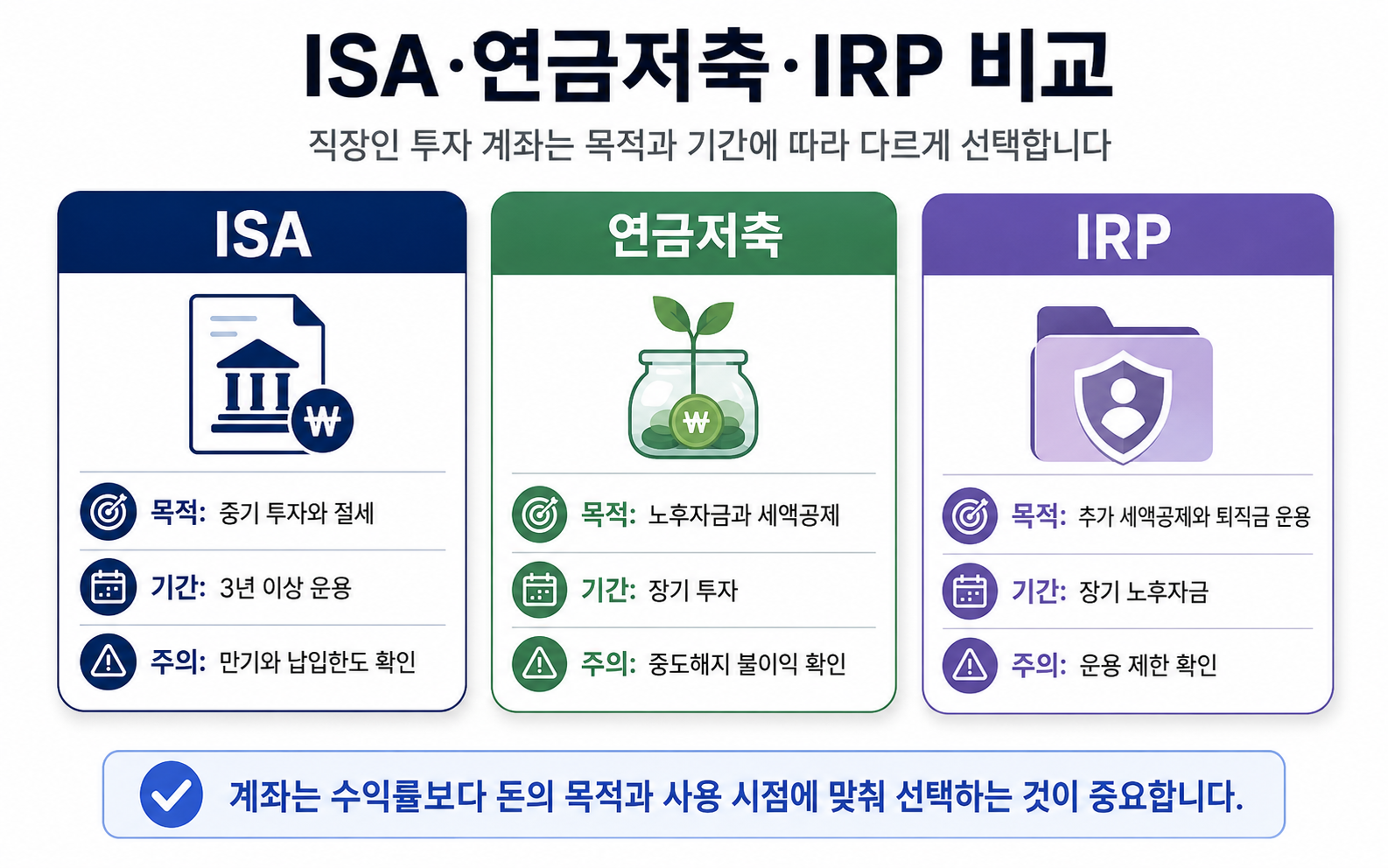 ISA 연금저축 IRP 차이와 직장인 투자 계좌 비교