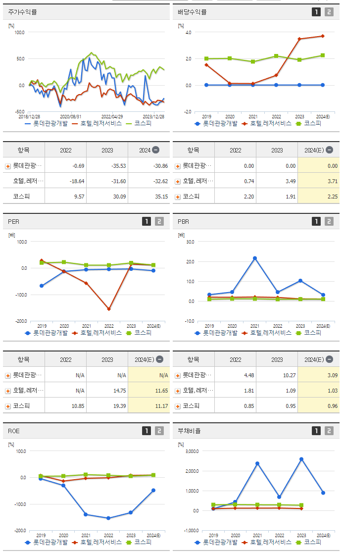 롯데관광개발_섹터분석