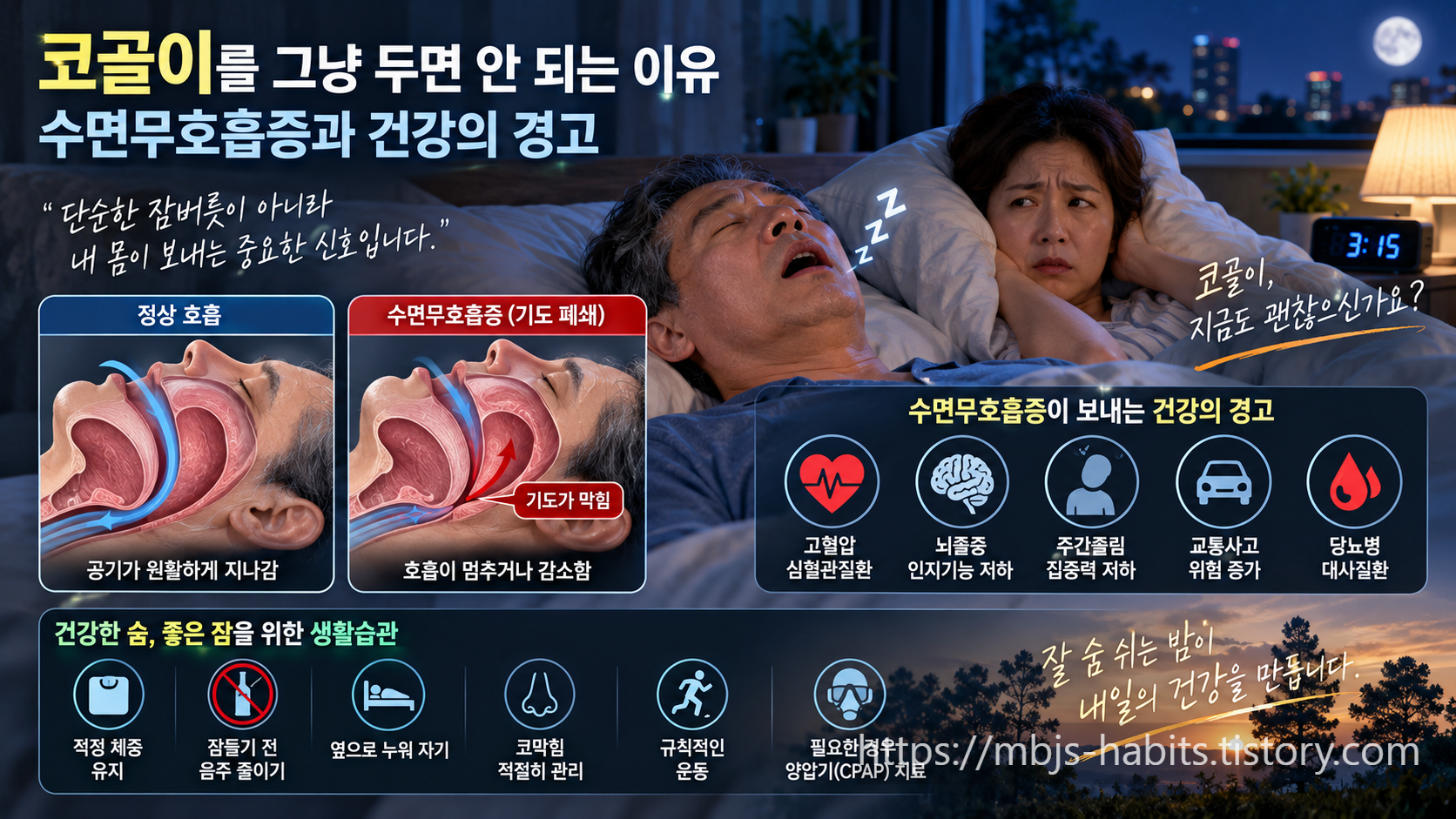 코골이와 수면무호흡증을 주제로 정상 호흡과 기도 폐쇄를 비교하고, 고혈압·심혈관질환·뇌졸중·주간졸림 등 건강 위험과 생활관리법을 보여주는 이미지