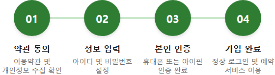 한라산 예약 회원가입과 본인 인증 진행 단계