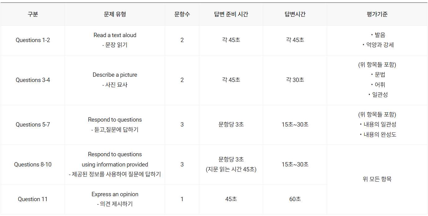 토익 스피킹 시험 구성 ❘ 문제 유형 및 답변 시간 안내