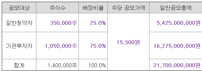 티디에스팜 공모주 정보