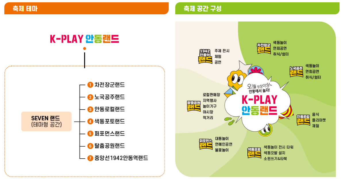 K-PLAY-안동-랜드
