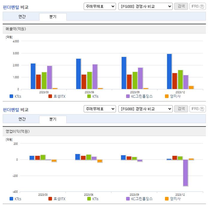 KTcs_업종분석