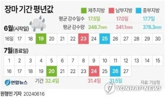 올해 장마 시작 종료일 정리 2025년 완벽 날씨 정보_17