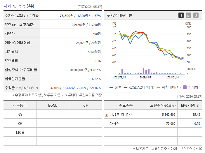 천보_기업개요
