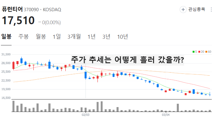 현대차 자율주행 관련주 대장주 테마주 TOP5