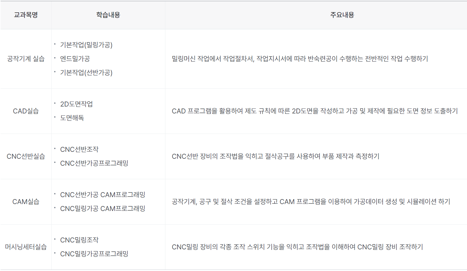 스마트가공기술 교육과정 및 내용