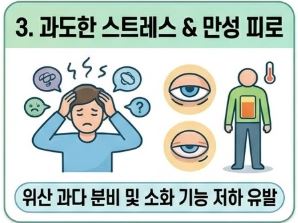 역류성 식도염