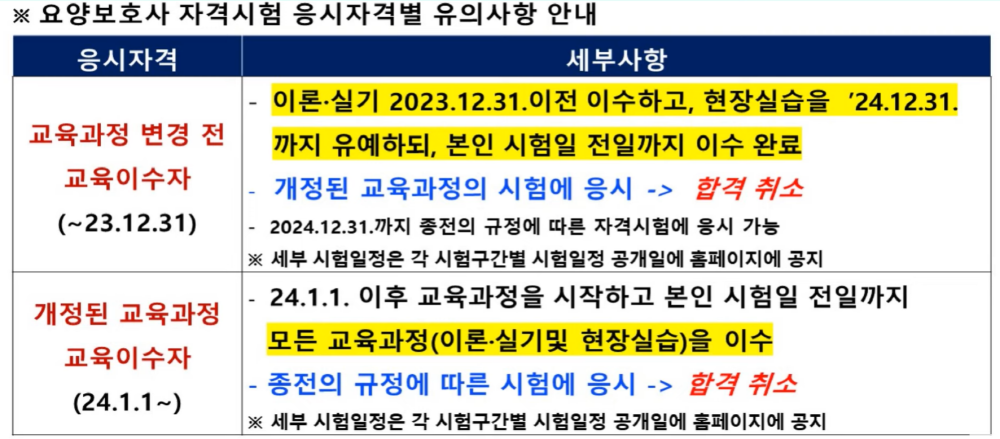요양보호사 자격증 취득방법