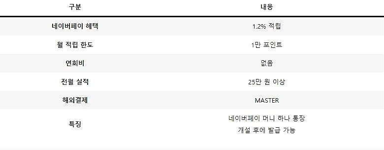네이버페이 하나카드