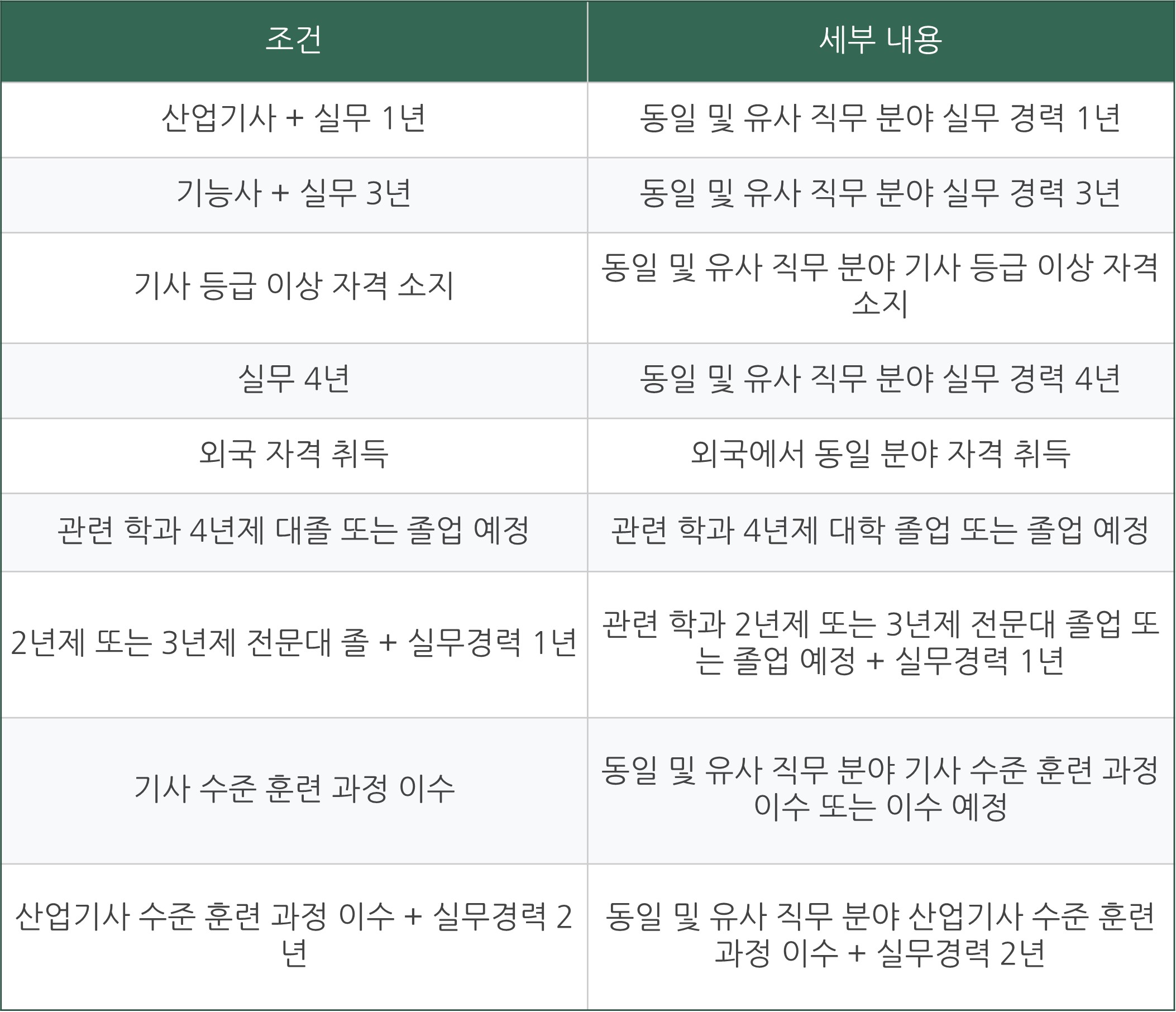 2024 전기기사 시험일정