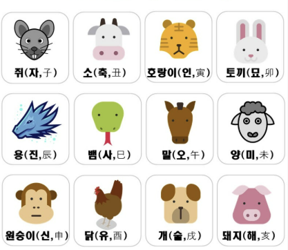 띠계산 기준 및 음력띠 계산 확인