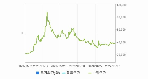 코스모화학 주가 요약해 봄 - 코스모화학 주가 - 모든 영역 코스모화학 주가 요약해 봄 - 코스모화학 주가 - 모든 영역