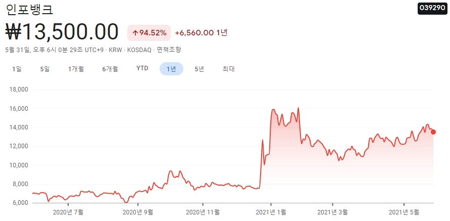 전자결제-관련주-대장주