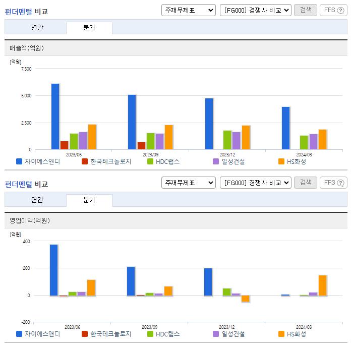 자이에스앤디_업종분석