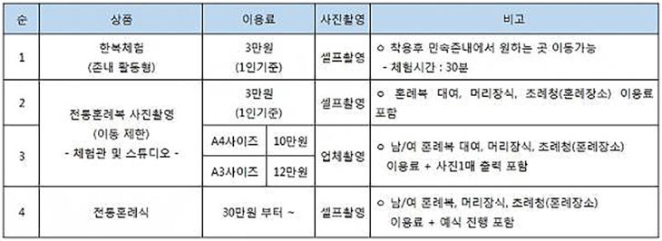 한복 가격표