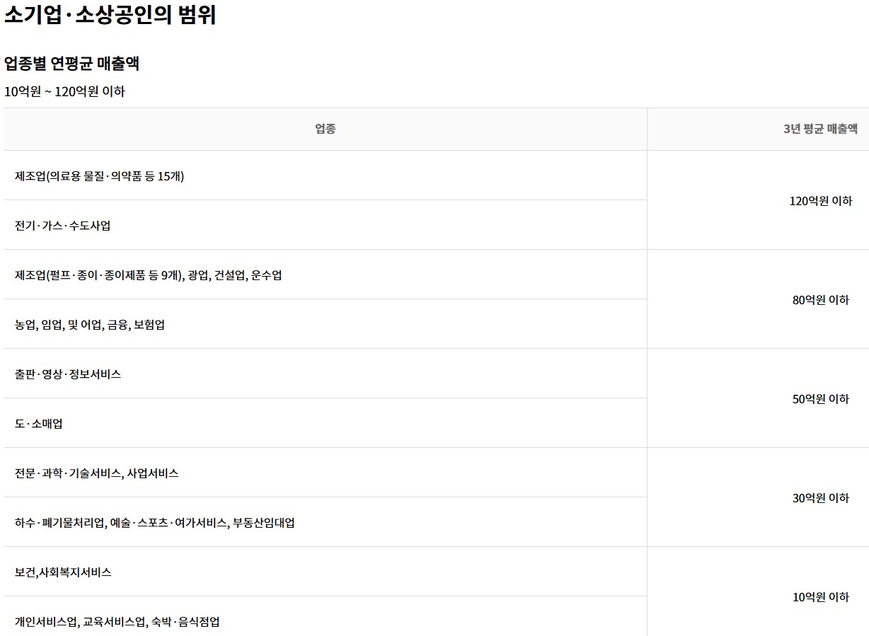 노란우산공제
