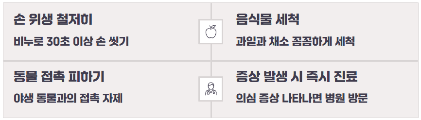 니파 바이러스 증상