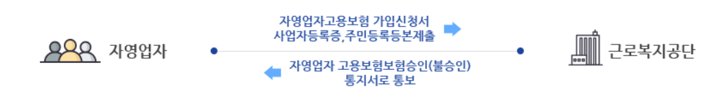 실업급여22