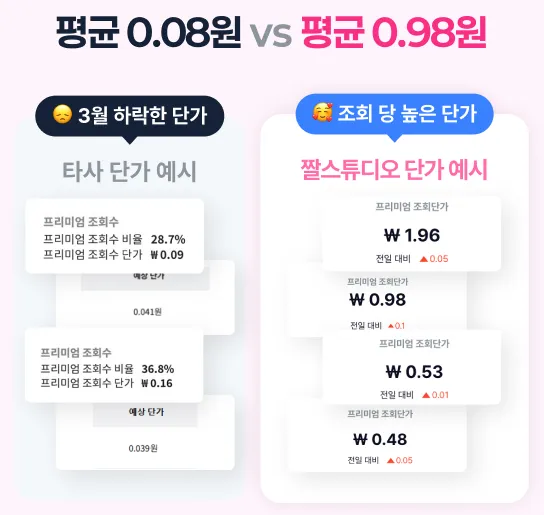 짤스튜디오-음원-단가